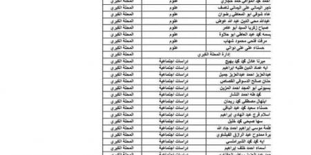 إعلان أسماء الفائزين في مسابقة معلمي الحصة بمنطقة الغربية الأزهرية - تدوينة الإخباري