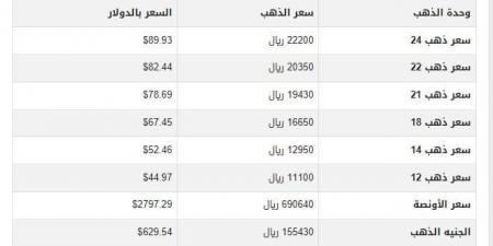 أسعار الذهب في اليمن اليوم.. الثلاثاء 4-2-2025 - تدوينة الإخباري