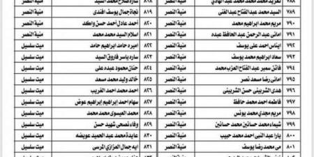 إعلان أسماء الفائزين بالتعاقد بالحصة في المنطقة الأزهرية بالدقهلية - تدوينة الإخباري