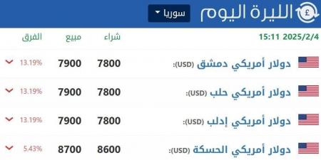 الليرة السورية تواصل ارتفاعها.. وفارق سعر الصرف الرسمي والموازي يبلغ 40% - تدوينة الإخباري