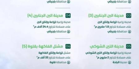 بيئة الباحة تطرح (7) فرص استثمارية - تدوينة الإخباري