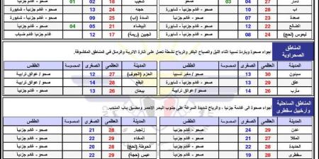 حالة الطقس ودرجات الحرارة في اليمن اليوم الجمعة 7 فبراير 2025 - تدوينة الإخباري