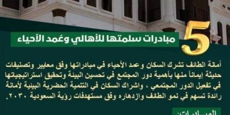 أمانة الطائف تشرك المجتمع بـ(5) مبادرات تطوعية للتنمية الحضرية - تدوينة الإخباري