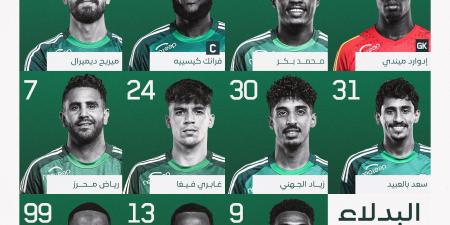 التشكيل الرسمي لمباراة أهلي جدة والفتح في دوري روشن السعودي - تدوينة الإخباري