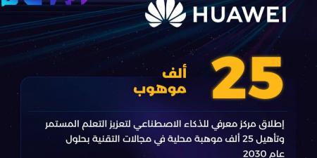 محطة جديدة للابتكار.. “هواوي” تطلق مركزًا متقدمًا لتطوير المهارات الرقمية في السعودية - تدوينة الإخباري