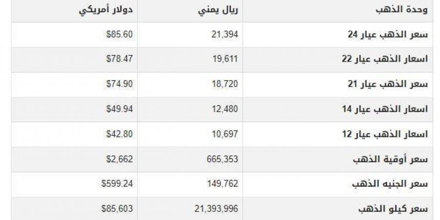 بالبلدي : أسعار الذهب في اليمن اليوم.. الأحد 6-10-2024 - تدوينة الإخباري