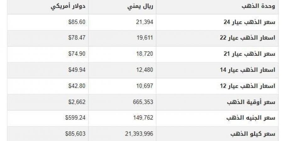 أسعار الذهب في اليمن اليوم.. الأحد 6-10-2024 - تدوينة الإخباري