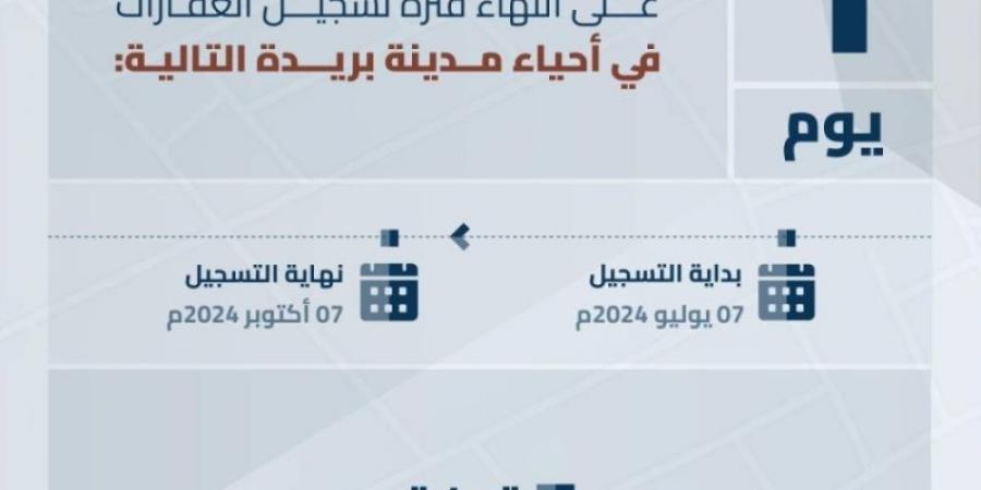 "هيئة العقار" تعلن قرب انتهاء التسجيل العيني في حي قرطبة بمدينة بريدة - تدوينة الإخباري