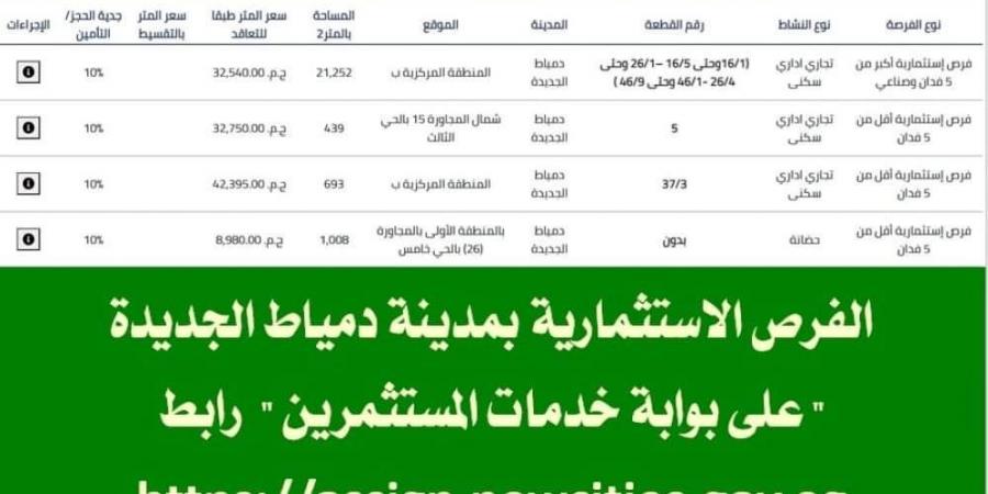 جهاز تعمير دمياط الجديدة يطرح 393 وحدة سكنية للمواطنين - تدوينة الإخباري