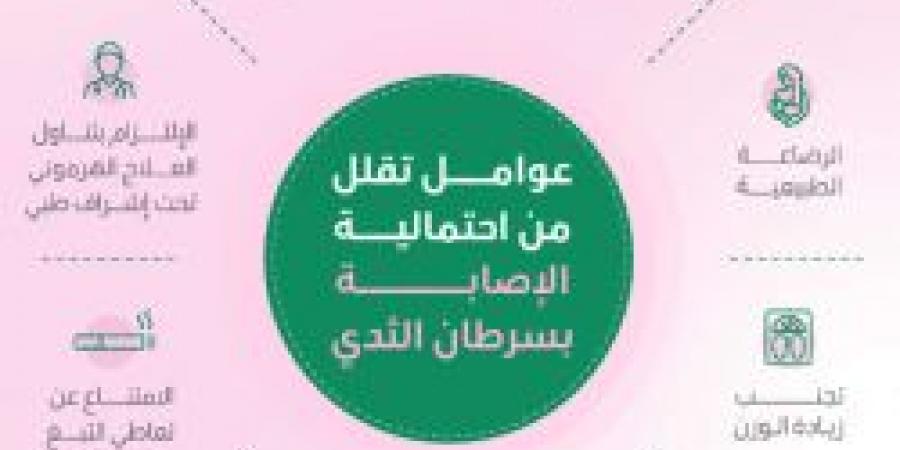 ما هي العوامل التي تقلل من احتمالية الإصابة بسرطان الثدي ؟ حساب عش بصحة يجيب - تدوينة الإخباري