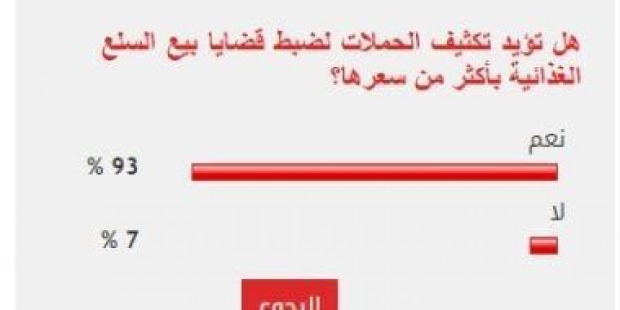 93% من القراء يطالبون بتكثيف الحملات على الأسواق لضبط الأسعار - تدوينة الإخباري