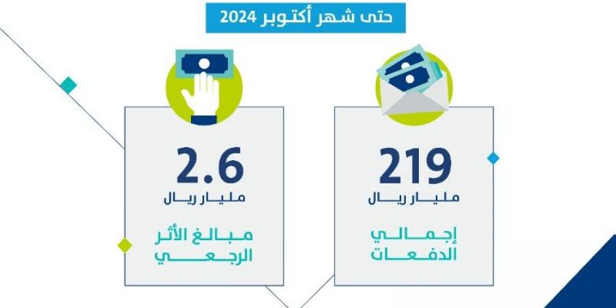 عاجل .. إجمالي مبلغ الدفعات منذ انطلاقة برنامج حساب المواطن حتى الدفعة الـ 83 لشهر أكتوبر 2024 - تدوينة الإخباري