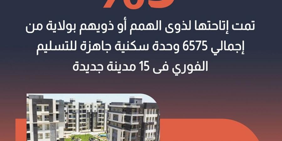 معلومات الوزراء: أولوية إتاحة وحدات سكنية لذوي الهمم (إنفوجراف) - تدوينة الإخباري