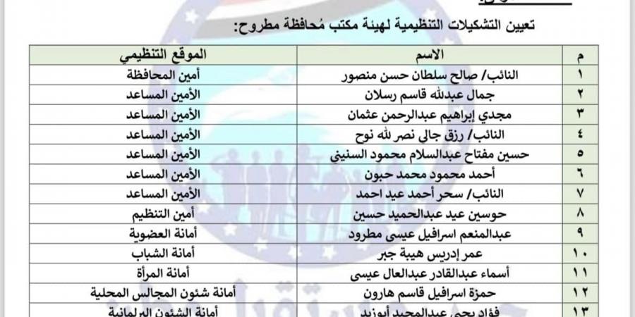 إعادة تشكيل أمانة محافظة مطروح بحزب مستقبل وطن - تدوينة الإخباري