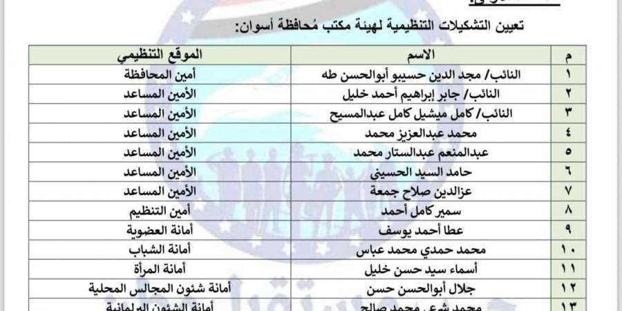 إعادة تشكيل أمانة محافظة أسوان بحزب مستقبل وطن - تدوينة الإخباري