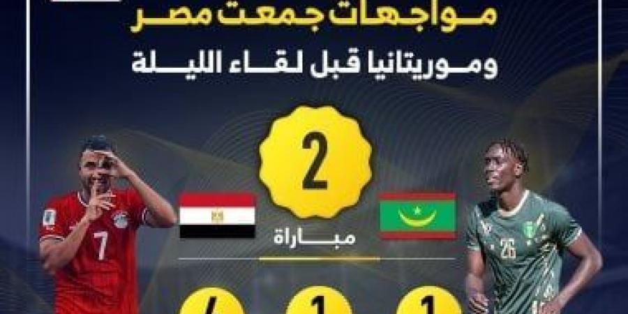 نتائج مواجهات مصر وموريتانيا في تصفيات أمم أفريقيا قبل لقاء الليلة.. إنفو جراف - تدوينة الإخباري