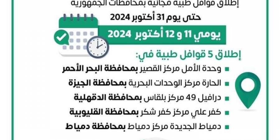 اليوم، إطلاق 5 قوافل طبية ضمن مبادرة رئيس الجمهورية حياة كريمة - تدوينة الإخباري