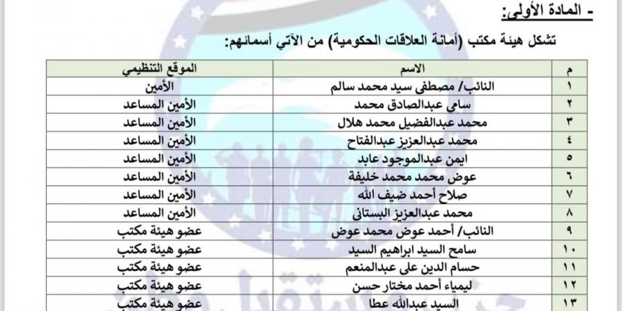 حزب مستقبل وطن يعيد تشكيل أمانة العلاقات الحكومية برئاسة النائب مصطفي سالم - تدوينة الإخباري