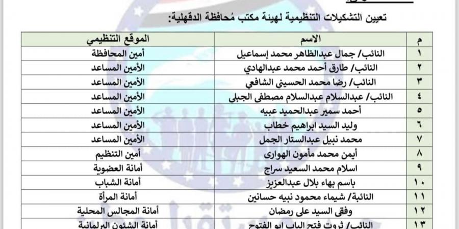 حزب مستقبل وطن يعيد تشكيل أمانة محافظة الدقهلية برئاسة النائب جمال عبد الظاهر - تدوينة الإخباري