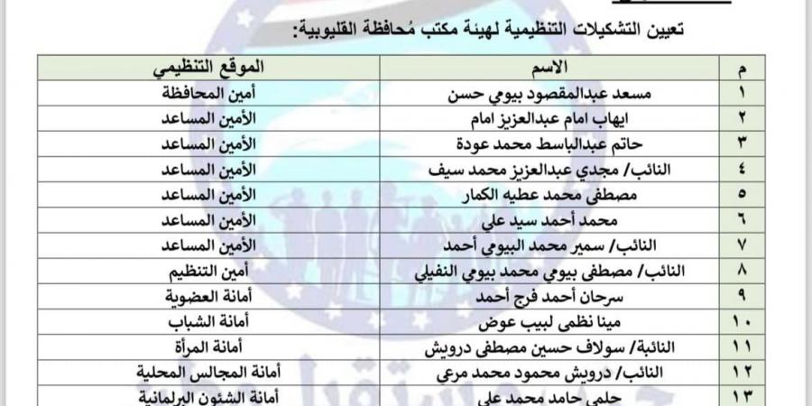 حزب مستقبل وطن يعيد تشكيل أمانة محافظة القليوبية برئاسة المستشار مسعد بيومى - تدوينة الإخباري