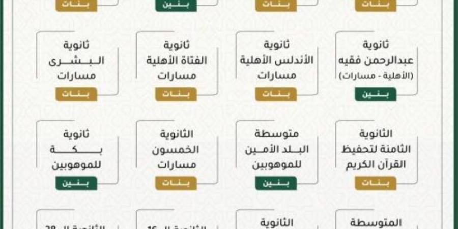 (28) مدرسة تابعة لـ"تعليم مكة" تحصل على التميز في نتائج التقويم والتصنيف المدرسي - تدوينة الإخباري