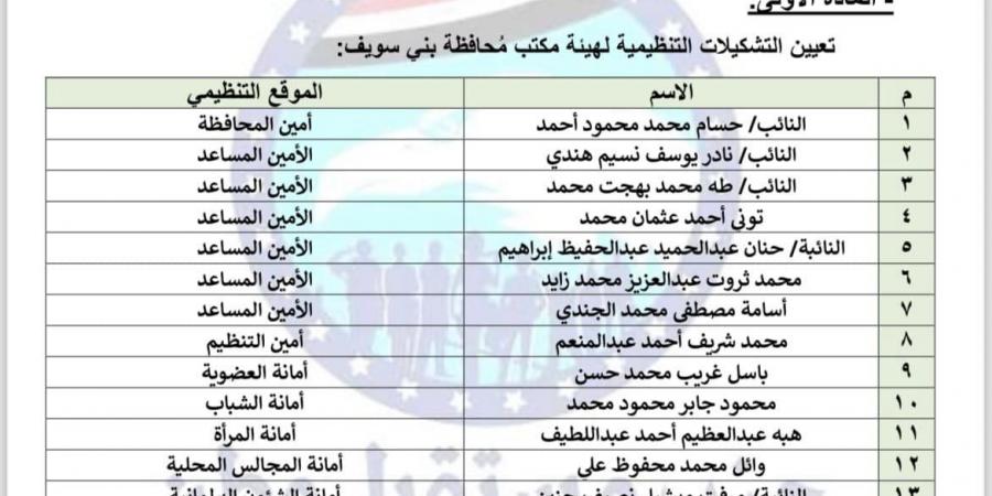 إعادة تشكيل أمانة حزب مستقبل وطن في محافظة بنى سويف برئاسة النائب حسام العمدة - تدوينة الإخباري