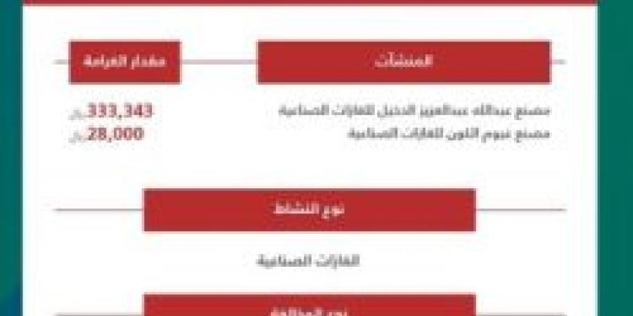 الهيئة العامة للمنافسة تعلن عن عقوبات ضد منشأتين في قطاع الغازات الصناعية - تدوينة الإخباري