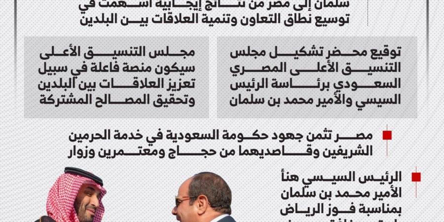 السعودية تعلن دعمها الدائم لمصر.. تفاصيل بيان مشترك فى ختام زيارة الأمير محمد بن سلمان.. إنفوجراف - تدوينة الإخباري