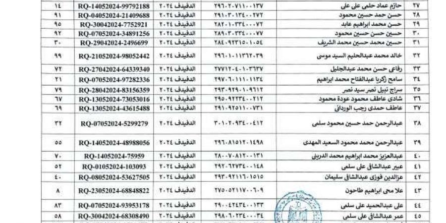 أسماء المستحقين في التسكين بالمرحلة الثانية للتجمعات التنموية بسيناء - تدوينة الإخباري