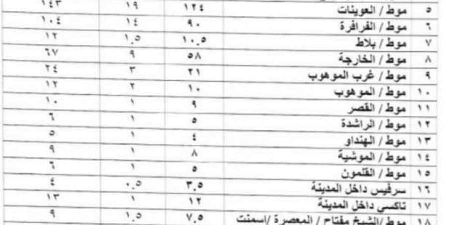 اعتماد تعريفة الركوب الجديدة في الوادي الجديد.. «اعرف هتدفع كام» - تدوينة الإخباري