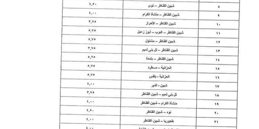 بعد تحريك أسعار المواد البترولية.. تعريفة الركوب الجديدة لسيارات الأجرة بالخطوط الداخلية والخارجية بالقليوبية - تدوينة الإخباري