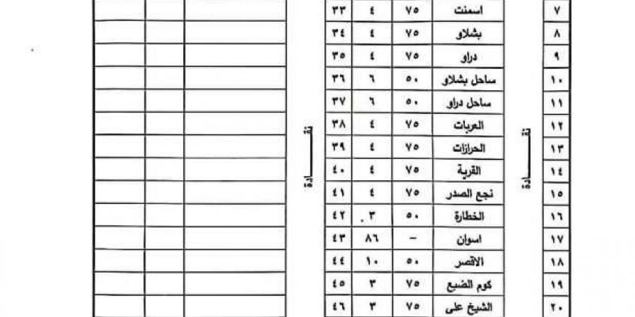 تعريفة الركوب الجديدة 2024 في قنا رسميًا - تدوينة الإخباري