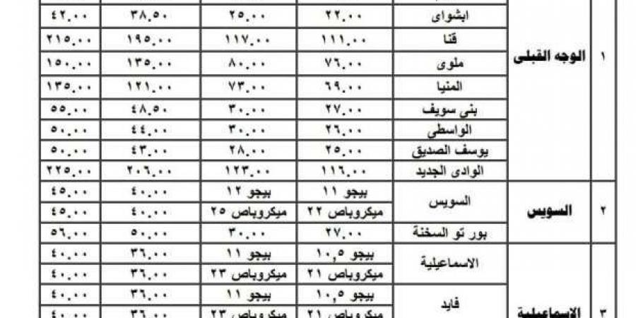 تعريفة المواصلات رسميا 2024.. من موقف المرج إلى الأقاليم - تدوينة الإخباري