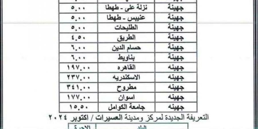 تعريفة المواصلات الجديدة 2024 في سوهاج رسميًا - تدوينة الإخباري