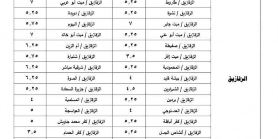 محافظ الشرقية يعتمد تعريفة الركوب الجديدة - تدوينة الإخباري