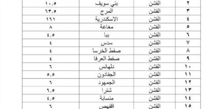 محافظ بني سويف يعتمد التعريفة الجديده لاجور المواصلات - تدوينة الإخباري