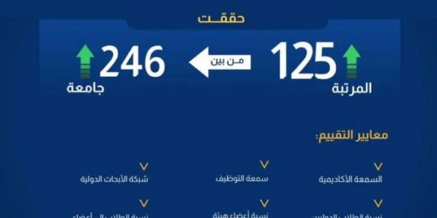 جامعة نجران تحقق مراكز متقدمة في تصنيف QS للجامعات العربية لعام 2025م - تدوينة الإخباري