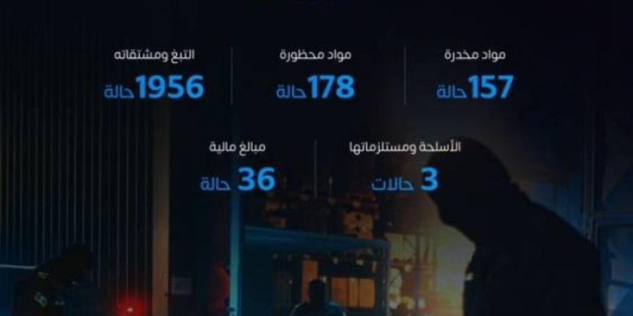 المنافذ الجمركية تسجل 954 حالة ضبط خلال أسبوع - تدوينة الإخباري