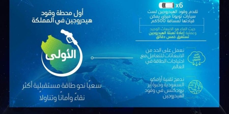 إنتاج الهيدروجين.. وفرة في المملكة تقود العالم في هذا المجال - تدوينة الإخباري