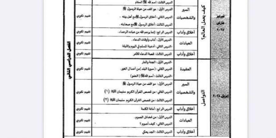 جدول توزيع مناهج الصف الثالث الابتدائي للترم الثاني 2025 - تدوينة الإخباري