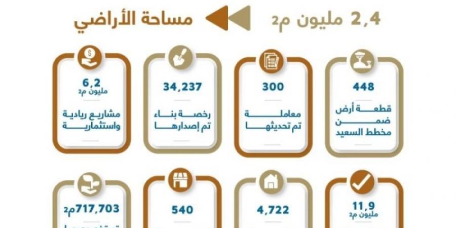 أمانة جدة تسترجع أكثر من (2.4) مليون م2 من الأراضي - تدوينة الإخباري