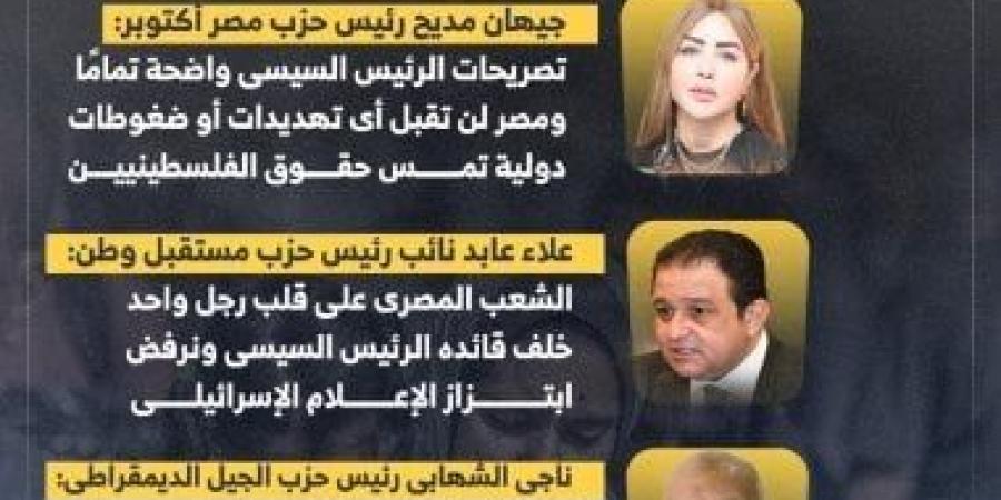 المصريون يقفون خلف الرئيس السيسى.. أحزاب ونواب يردون على تجاوزات إعلام إسرائيل (إنفوجراف) - تدوينة الإخباري