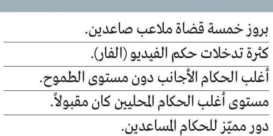 الصافرة الأجنبية ظهرت 10 مرات في مرحلة ذهاب الدوري - تدوينة الإخباري