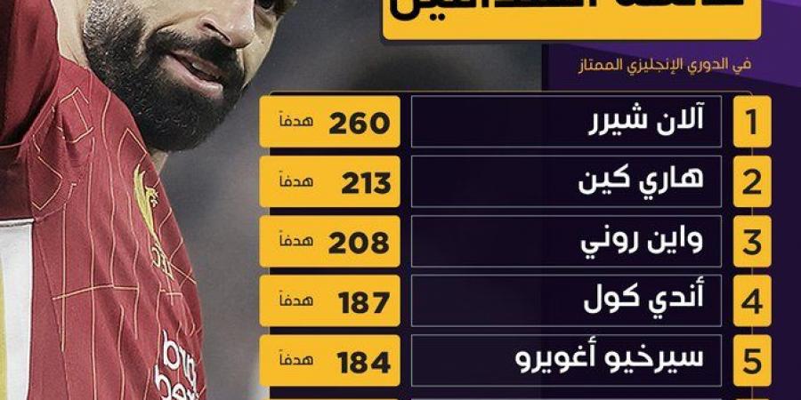 محمد صلاح على موعد مع إنجاز تاريخي جديد في مباراة بورنموث ضد ليفربول - تدوينة الإخباري