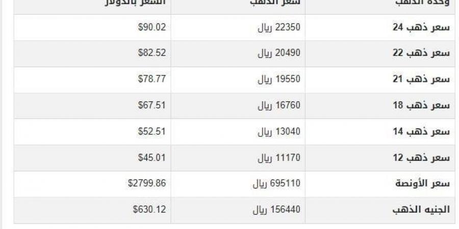 سعر الذهب في اليمن اليوم.. الأحد 2-2-2025 - تدوينة الإخباري