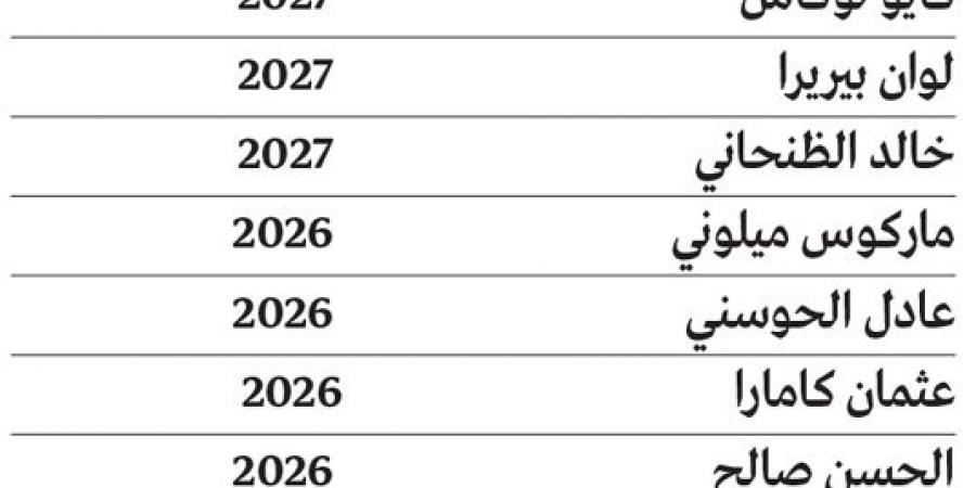 الشارقة يعزز استقرار الفريق بعقود طويلة لـ 12 لاعباً أساسياً - تدوينة الإخباري