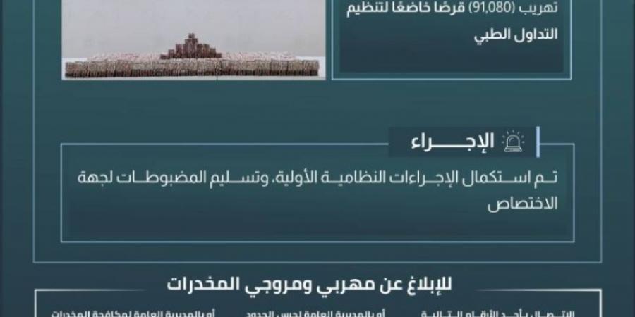 حرس الحدود بمنطقة جازان يحبط تهريب (91,080) قرصًا خاضعًا لتنظيم التداول الطبي - تدوينة الإخباري