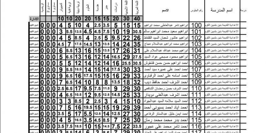 17.62% رسوب في نتيجة الشهادة الاعدادية بالمنوفية بعد اعتمادها.. النتيجة بي دي إف - تدوينة الإخباري