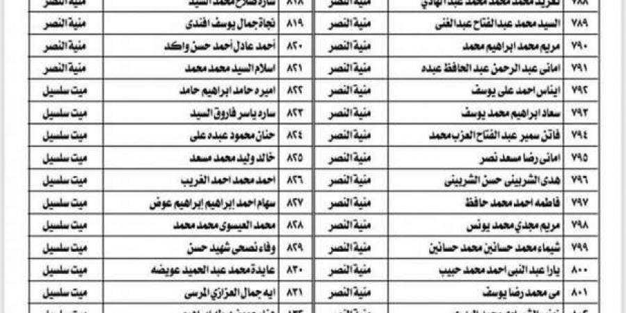 إعلان أسماء الفائزين بالتعاقد بالحصة في المنطقة الأزهرية بالدقهلية - تدوينة الإخباري