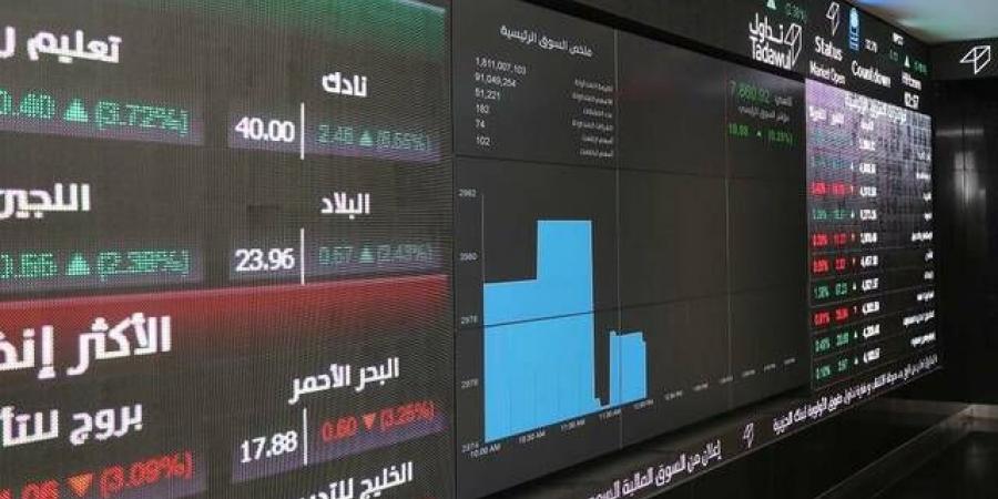 مؤشر "تاسي" يتراجع 0.16% بنهاية التعاملات.. وسط تراجع 3 قطاعات كبرى - تدوينة الإخباري